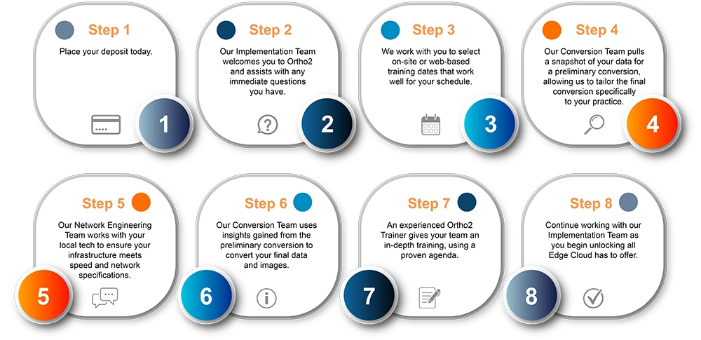 Edge Cloud Conversion Roadmap